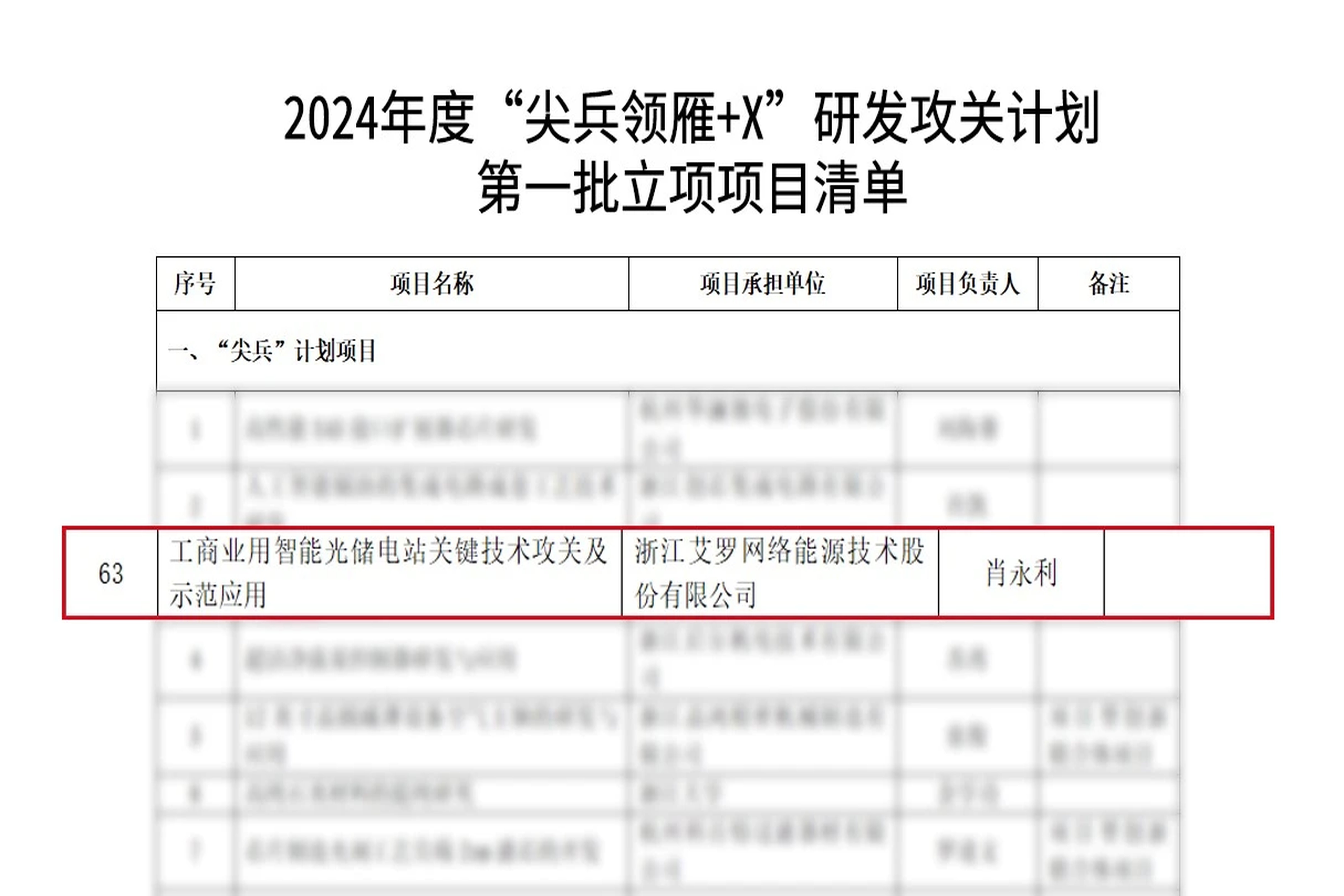 荣誉 | 科创能级再攀高峰！皇家国际能源入选省
